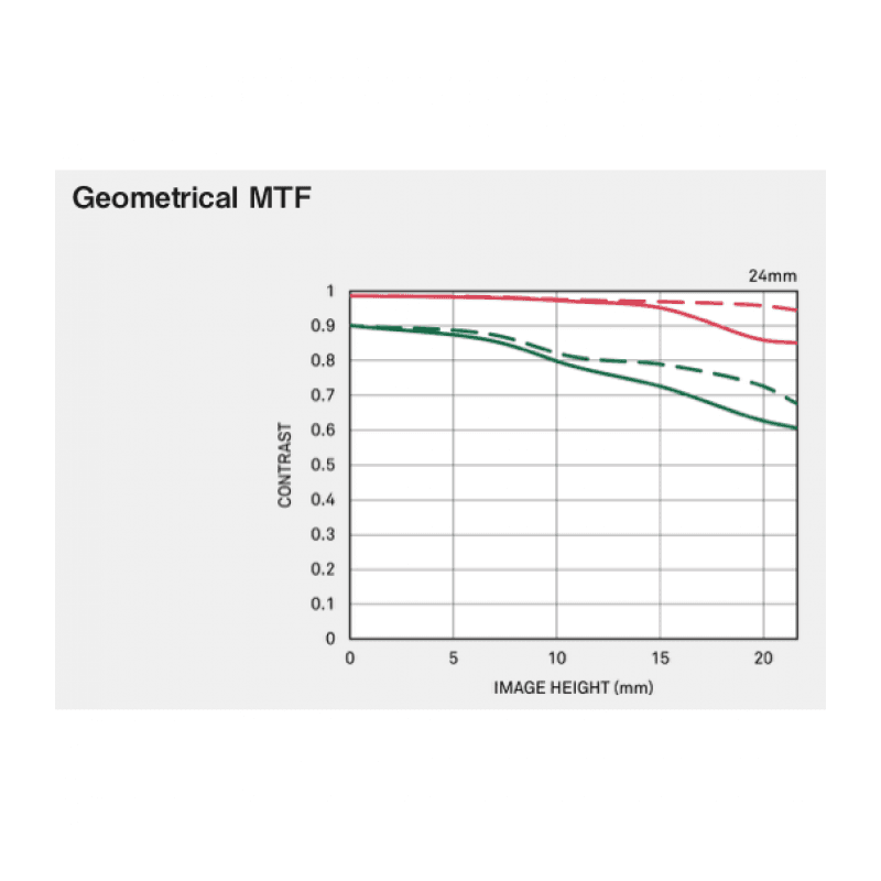 Объектив Sigma AF 24mm f/2.0 DG DN Contemporary Sony E