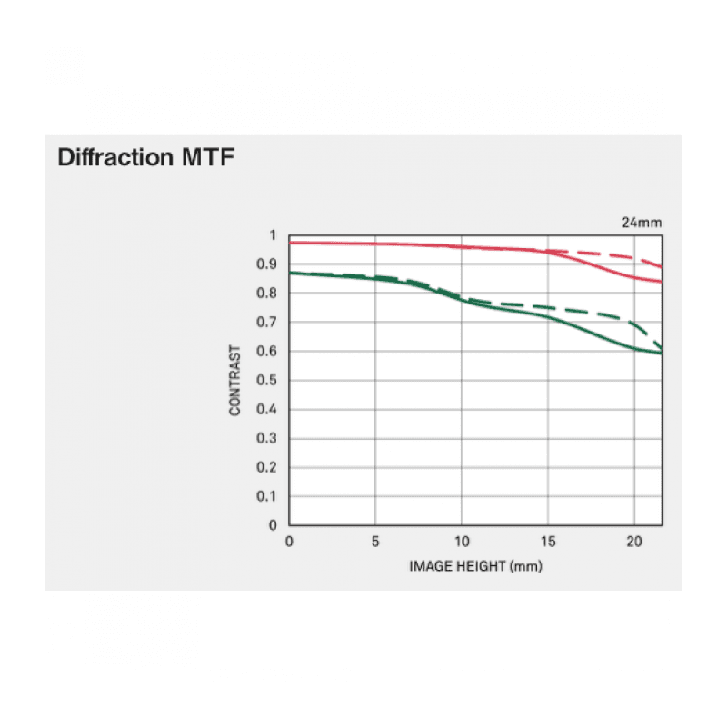 Объектив Sigma AF 24mm f/2.0 DG DN Contemporary Sony E