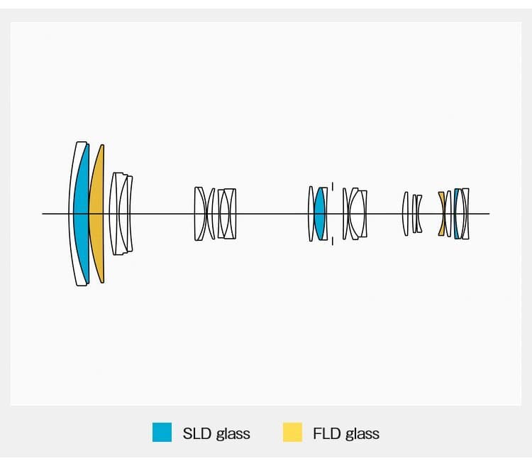 Объектив Sigma AF 60-600mm f/4.5-6.3 DG DN OS Sports Sony E