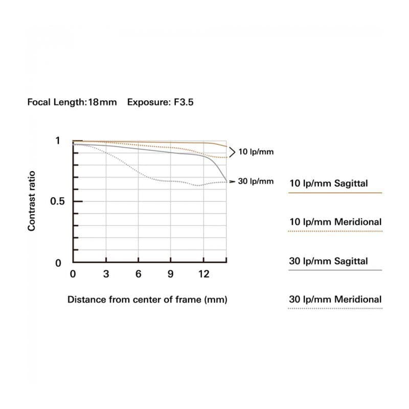 Объектив Tamron 18-300mm F/3.5-6.3 Di III-A VC VXD X-mount for Fujifilm, чёрный